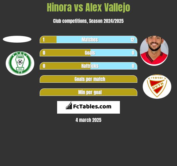 Hinora vs Alex Vallejo h2h player stats