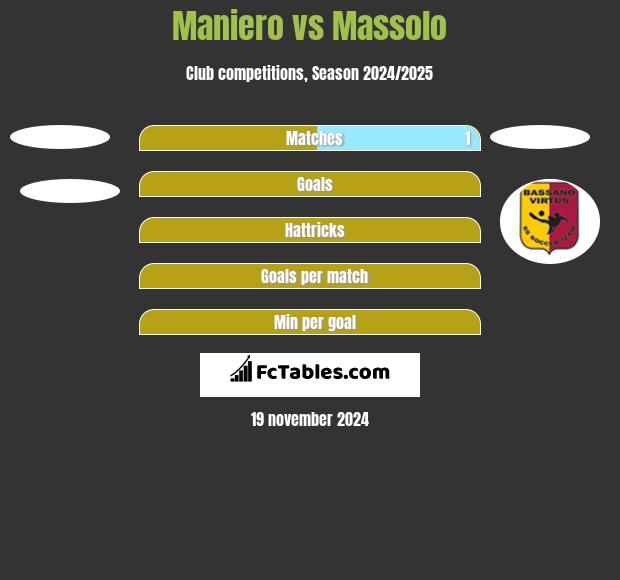 Maniero vs Massolo h2h player stats