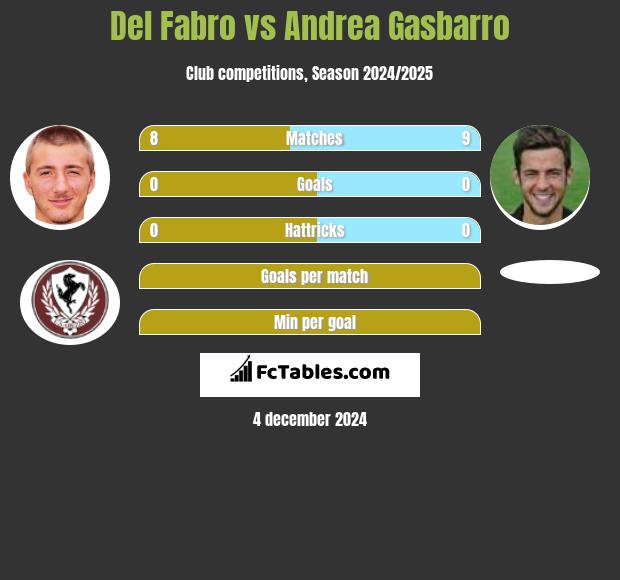 Del Fabro vs Andrea Gasbarro h2h player stats