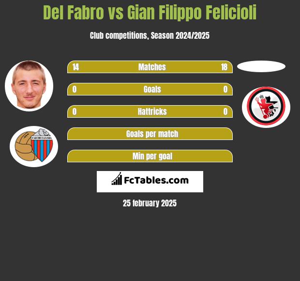 Del Fabro vs Gian Filippo Felicioli h2h player stats