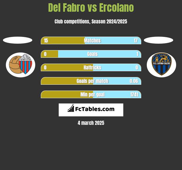 Del Fabro vs Ercolano h2h player stats