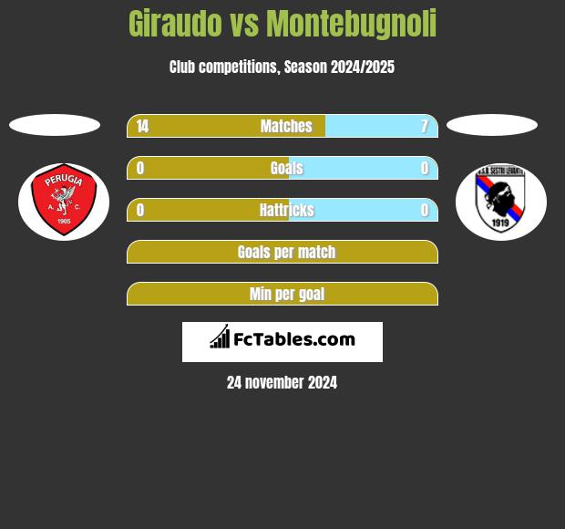 Giraudo vs Montebugnoli h2h player stats