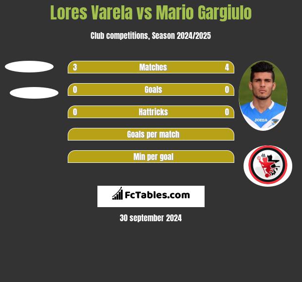 Lores Varela vs Mario Gargiulo h2h player stats