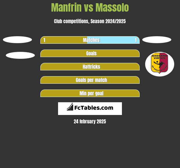 Manfrin vs Massolo h2h player stats