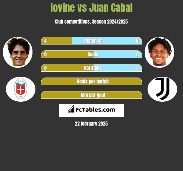 Iovine vs Juan Cabal h2h player stats