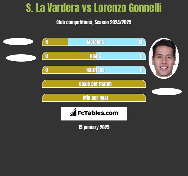 S. La Vardera vs Lorenzo Gonnelli h2h player stats