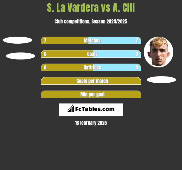 S. La Vardera vs A. Citi h2h player stats