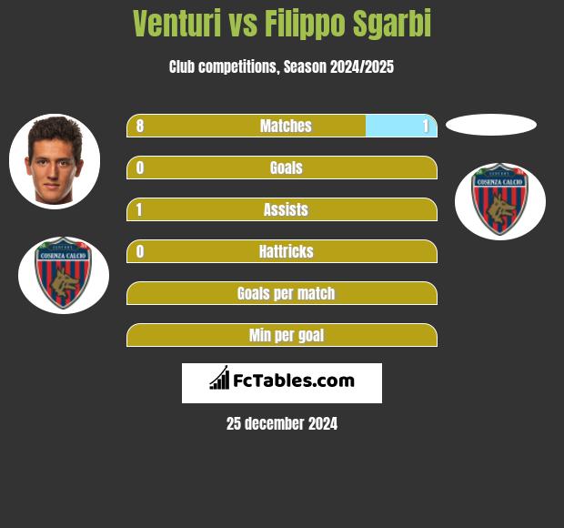 Venturi vs Filippo Sgarbi h2h player stats