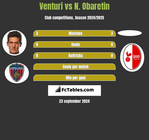 Venturi vs N. Obaretin h2h player stats