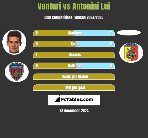 Venturi vs Antonini Lui h2h player stats