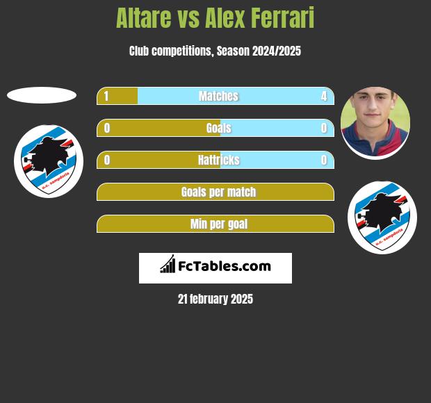 Altare vs Alex Ferrari h2h player stats