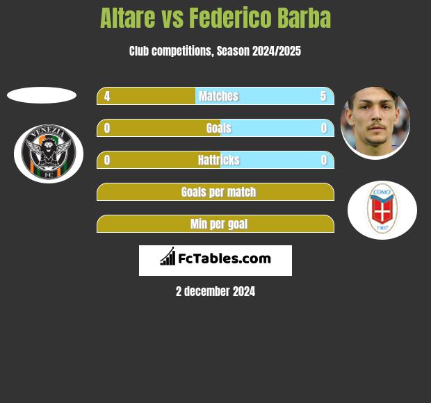 Altare vs Federico Barba h2h player stats