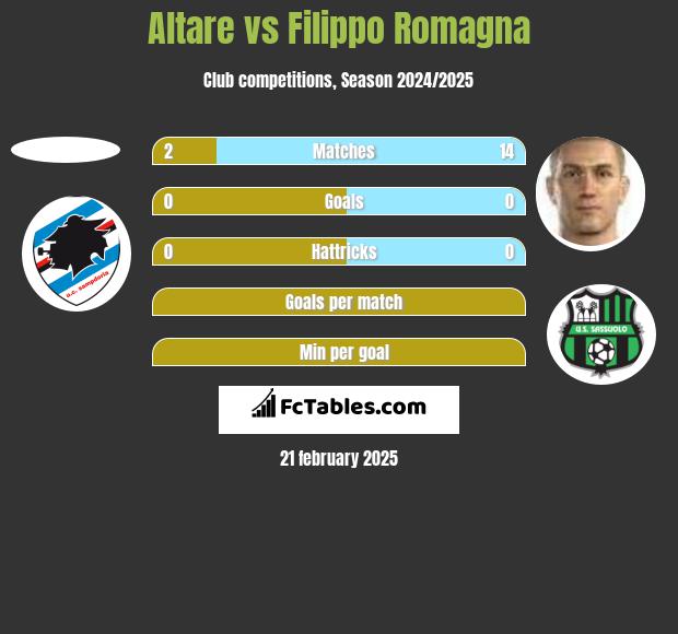 Altare vs Filippo Romagna h2h player stats