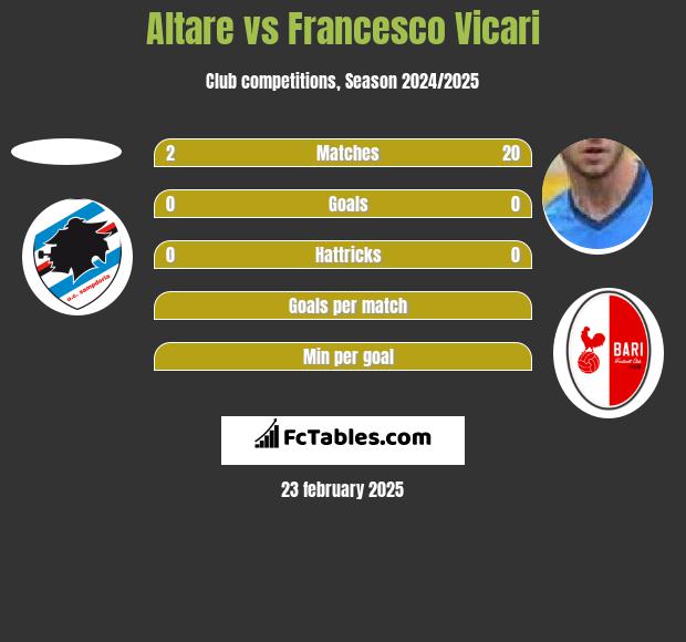 Altare vs Francesco Vicari h2h player stats