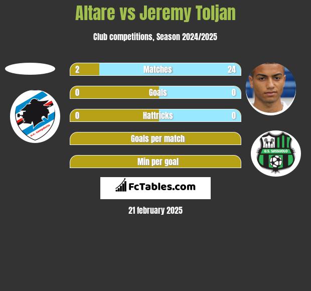 Altare vs Jeremy Toljan h2h player stats