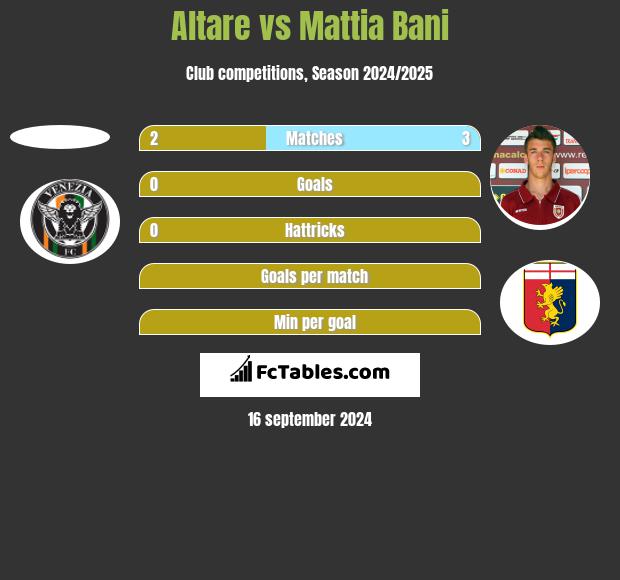 Altare vs Mattia Bani h2h player stats