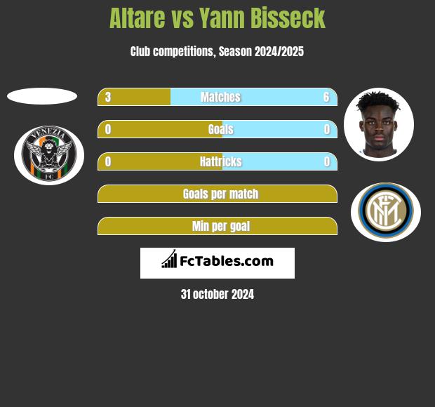 Altare vs Yann Bisseck h2h player stats