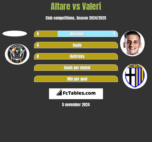 Altare vs Valeri h2h player stats