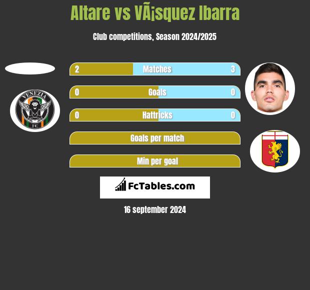 Altare vs VÃ¡squez Ibarra h2h player stats