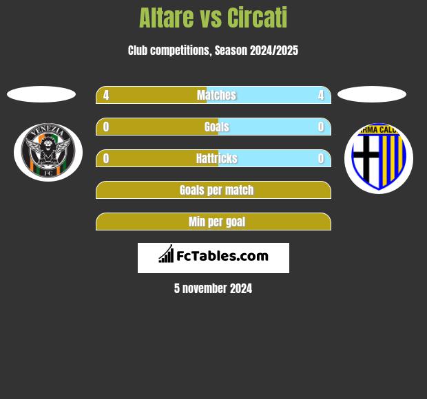 Altare vs Circati h2h player stats