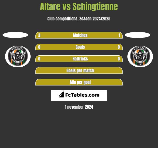 Altare vs Schingtienne h2h player stats