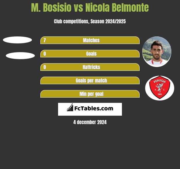 M. Bosisio vs Nicola Belmonte h2h player stats