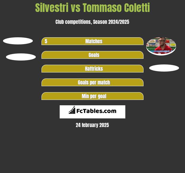 Silvestri vs Tommaso Coletti h2h player stats