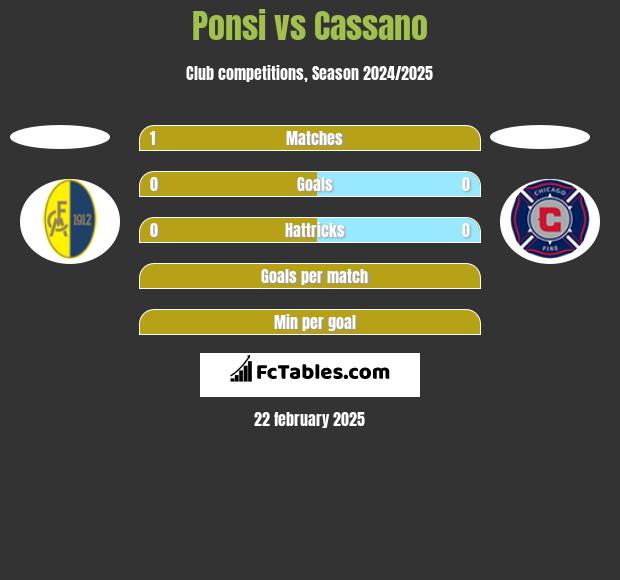 Ponsi vs Cassano h2h player stats