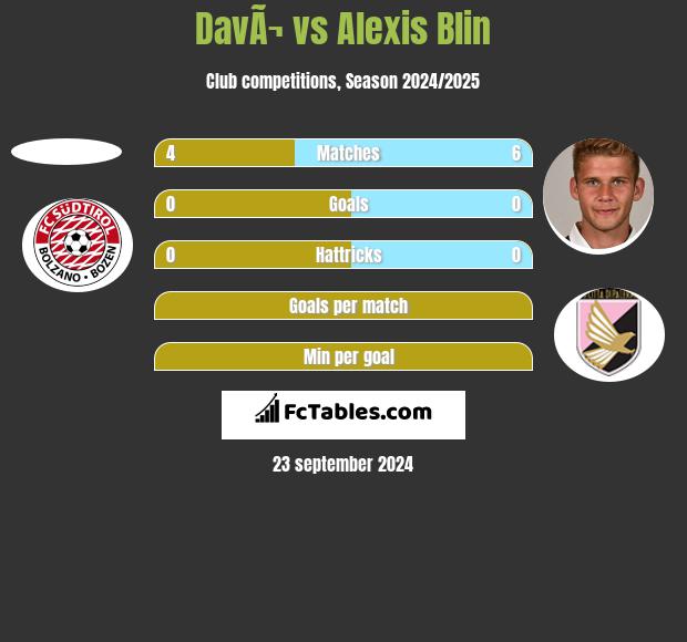 DavÃ¬ vs Alexis Blin h2h player stats