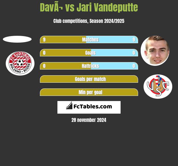 DavÃ¬ vs Jari Vandeputte h2h player stats