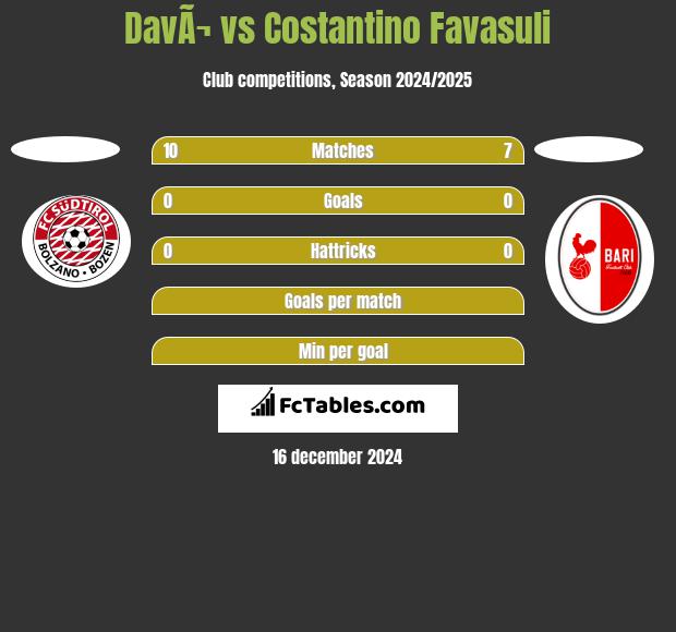 DavÃ¬ vs Costantino Favasuli h2h player stats