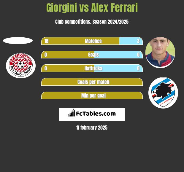 Giorgini vs Alex Ferrari h2h player stats