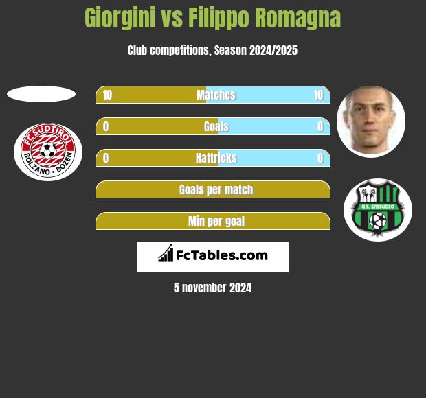 Giorgini vs Filippo Romagna h2h player stats