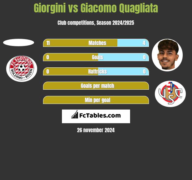 Giorgini vs Giacomo Quagliata h2h player stats