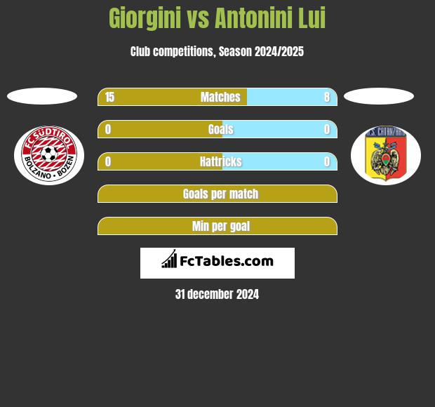 Giorgini vs Antonini Lui h2h player stats