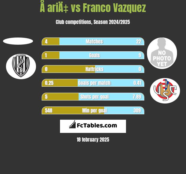 Å ariÄ‡ vs Franco Vazquez h2h player stats