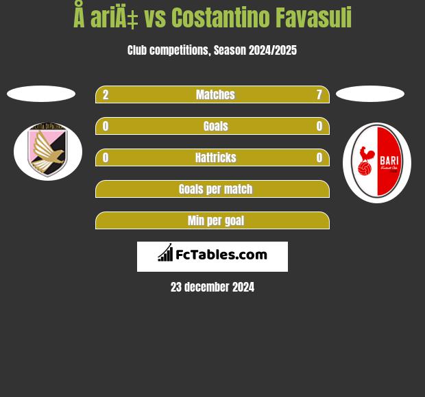 Å ariÄ‡ vs Costantino Favasuli h2h player stats