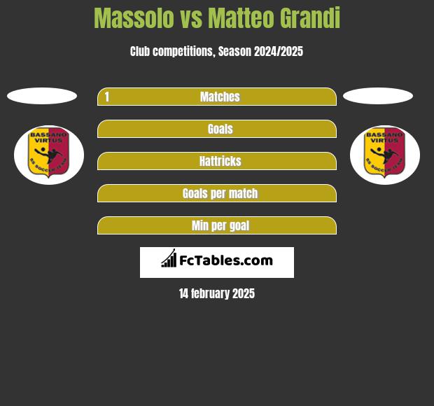 Massolo vs Matteo Grandi h2h player stats