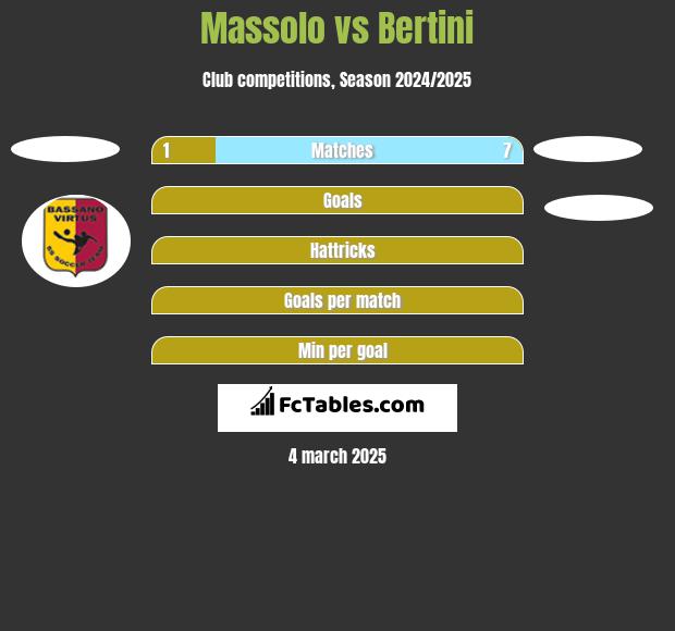 Massolo vs Bertini h2h player stats