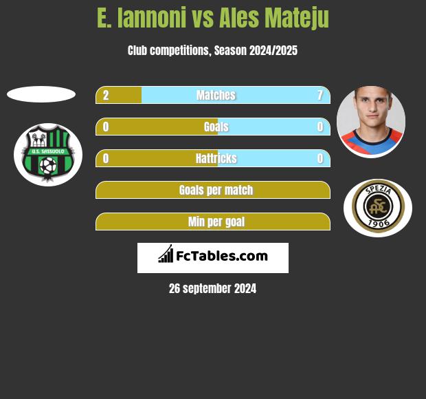 E. Iannoni vs Ales Mateju h2h player stats