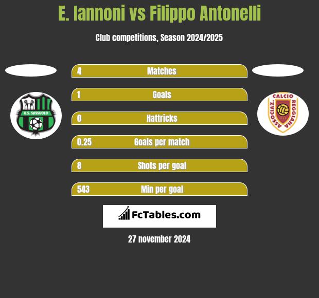 E. Iannoni vs Filippo Antonelli h2h player stats