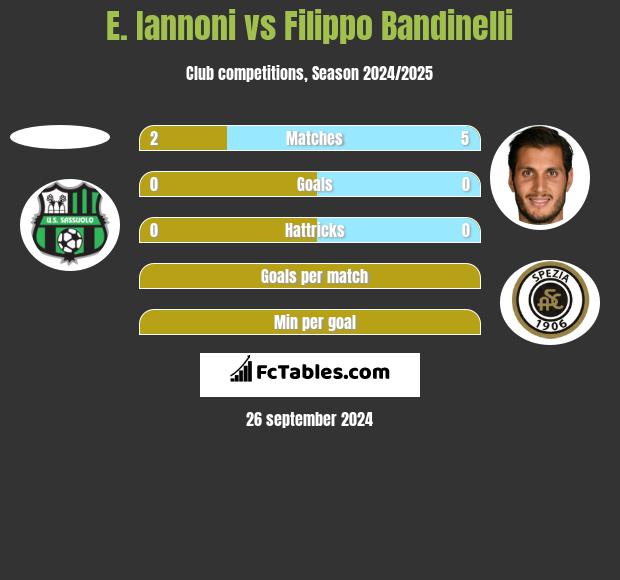 E. Iannoni vs Filippo Bandinelli h2h player stats