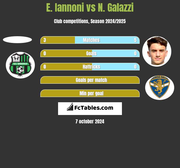 E. Iannoni vs N. Galazzi h2h player stats