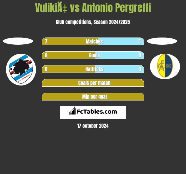 VulikiÄ‡ vs Antonio Pergreffi h2h player stats