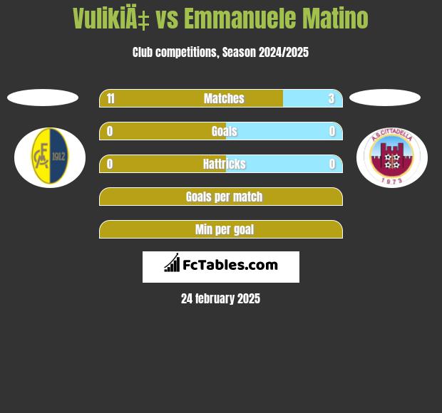 VulikiÄ‡ vs Emmanuele Matino h2h player stats