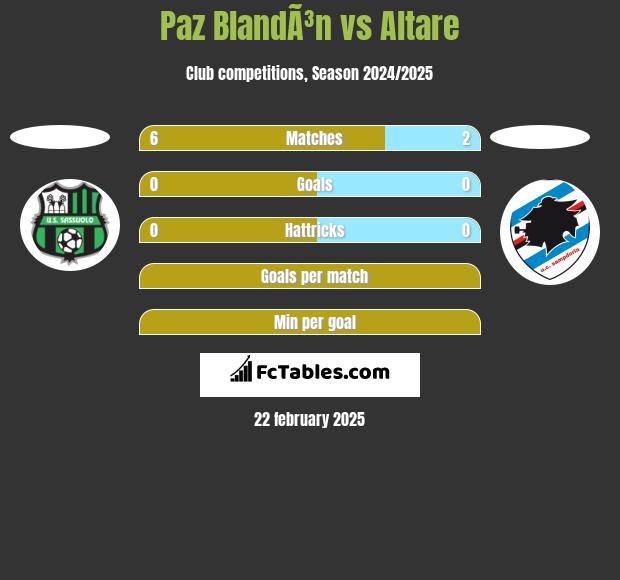 Paz BlandÃ³n vs Altare h2h player stats