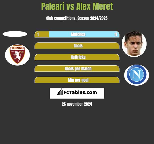 Paleari vs Alex Meret h2h player stats