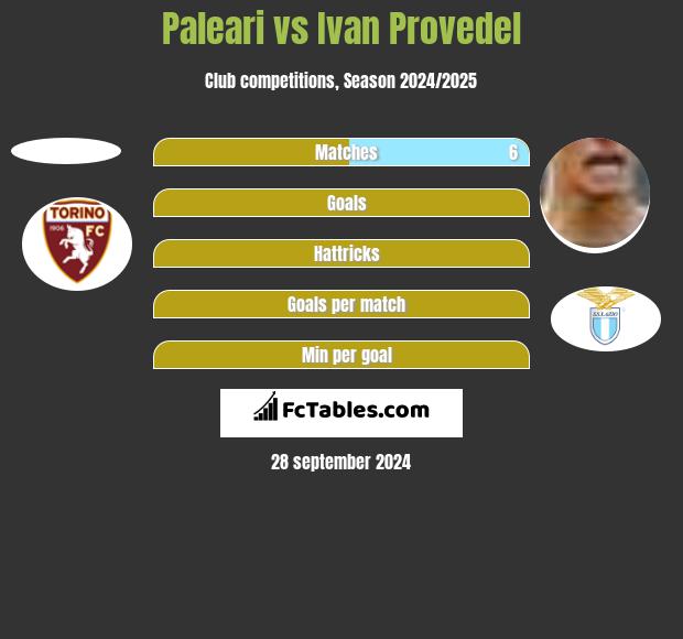 Paleari vs Ivan Provedel h2h player stats