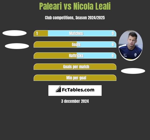 Paleari vs Nicola Leali h2h player stats