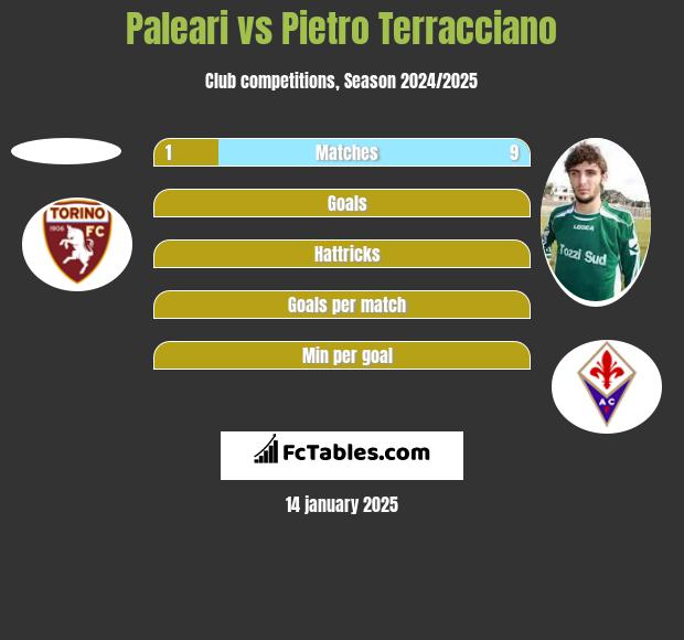 Paleari vs Pietro Terracciano h2h player stats